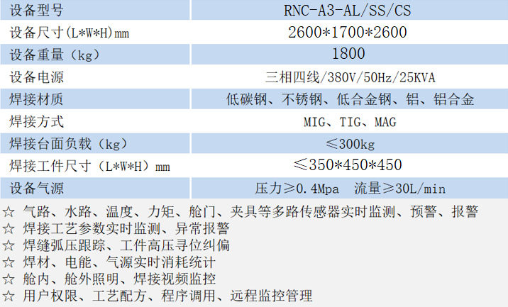 RNC-A3参数.png