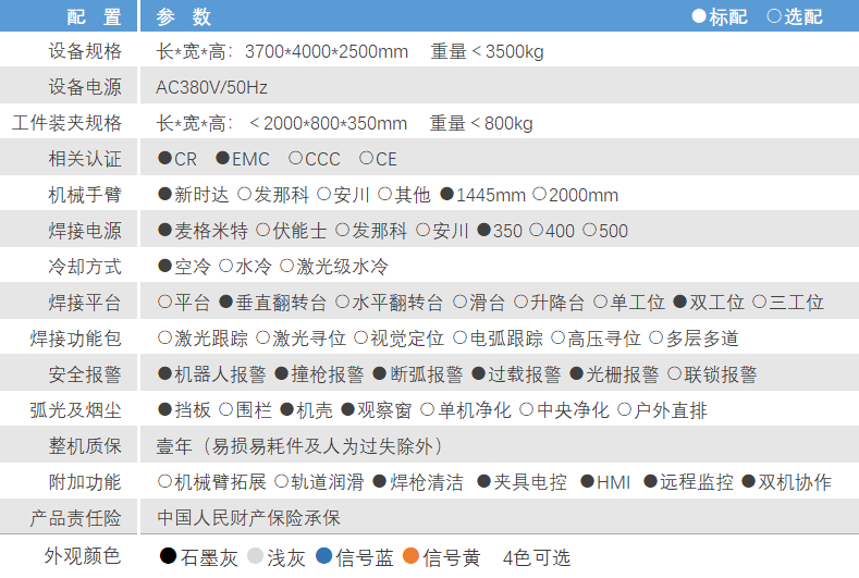 RNC-H2参数.png