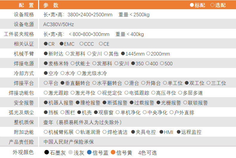 RNC-H1参数.png